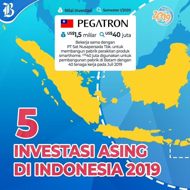 Lima Investor Asing Yang Berinvestasi Di Indonesia Sepanjang 2019